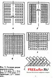 Обжиговая печь для производства кирпича - дымовые каналы