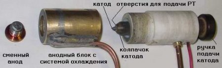 Самодельный сварочный аппарат Плазматрон - что внутри