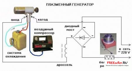 Самодельный сварочный аппарат Плазматрон - схема