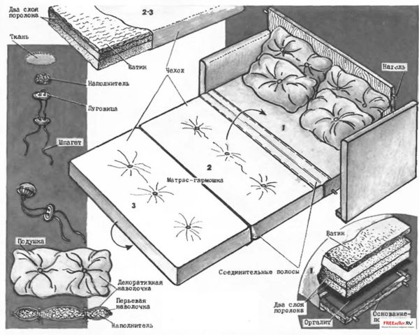 Угловой диван своими руками.