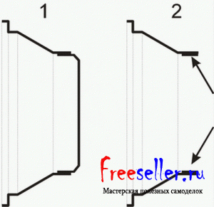 Разварки своими руками.