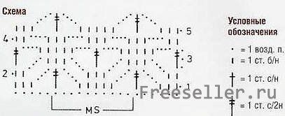 Схема для вязания шарфа своими руками