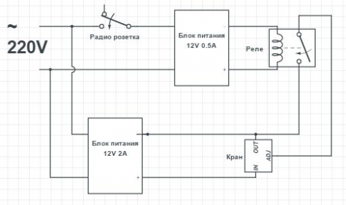 Защита от протечки воды на основе системы Умный дом Plugmee - Схема