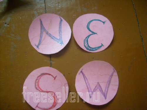 Изготовление флюгера своими руками