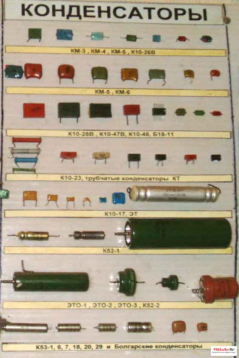 Какой драгоценный металл содержится. Радиодетали СССР конденсаторы транзисторы микросхемы. Радиодетали резисторы СССР содержащие драгоценные металлы. Конденсатор к237ха2. Советские радиодетали ПЭВ 30.
