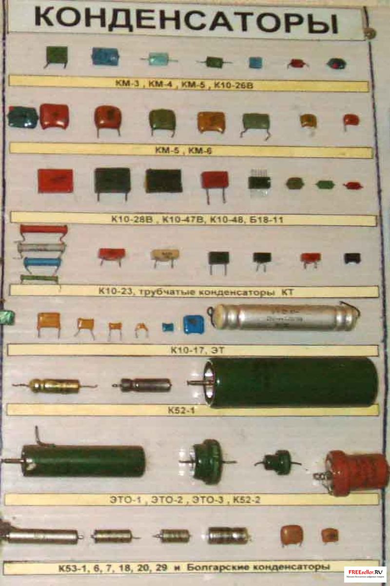 Виды км. Радиодетали СССР конденсаторы. Радиодетали СССР конденсаторы транзисторы микросхемы. Радиодетали к2лн641 содержание драгметаллов. Радиодетали резисторы СССР содержащие драгоценные металлы.