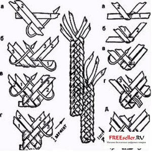 Плетенка-пятиконцовка.