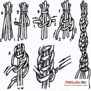 Плетение витой отделочной плетенки