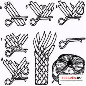 Плетение шестиконцовки