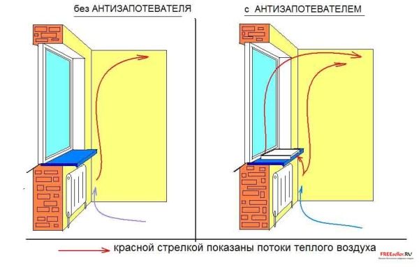 Антизапотеватель для пластиковых окон своими руками. Принцип действия.