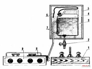 Самодельный водонагреватель из газовой плиты