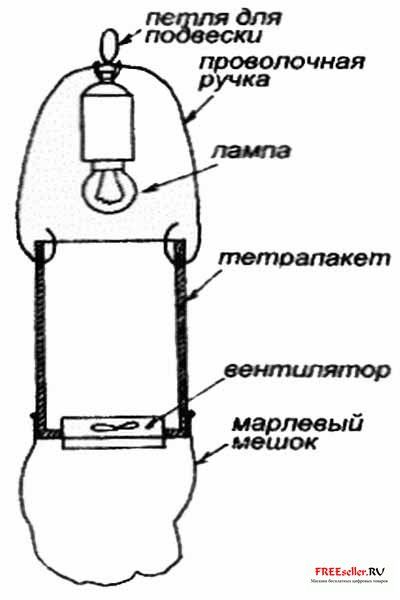 Схема электромеханической ловушки для комаров.