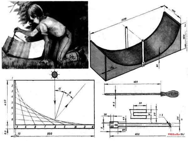 Конструкция самодельной солнечной жаровни,