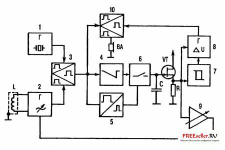 с. 1. Блок-схема металлодетектора.