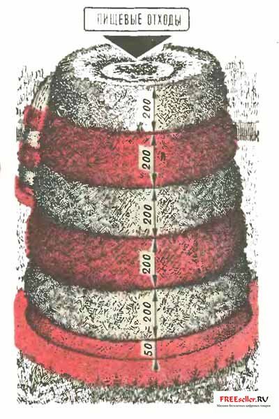 Компостную кучу формируют из скошенной сорной травы и навоза, укладывая их слоями.