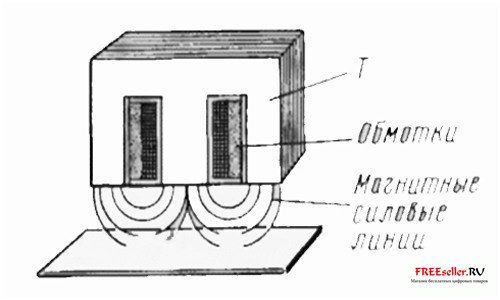 Прибор для измерения толщины лакокрасочного покрытия автомобиля - схема