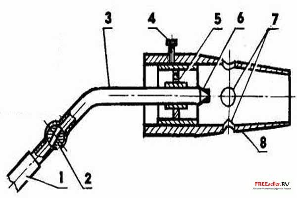 Самодельная пропановая горелка