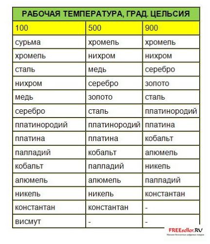 Самодельная батарейка из двух проводов