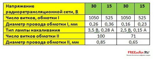 Как получить свет от радиорозетки