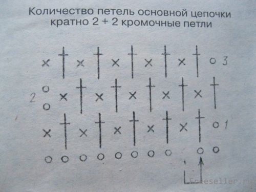 Вязание сумочки для девочки