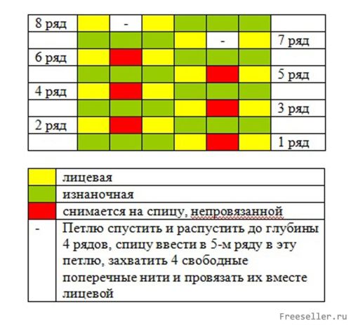 Вязание теплой шапки на зиму