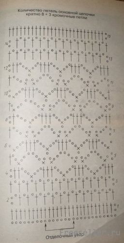 язание стильного шарфика своими руками