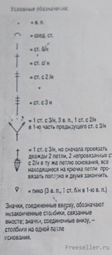 Вязание Ажурной салфетки
