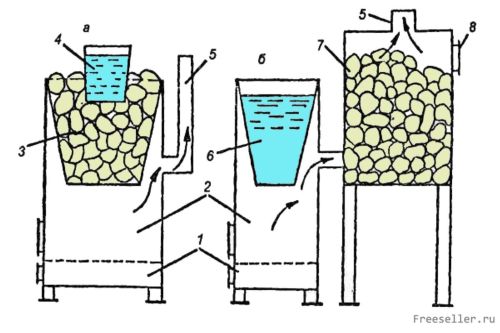 Компактная печь каменка для бани
