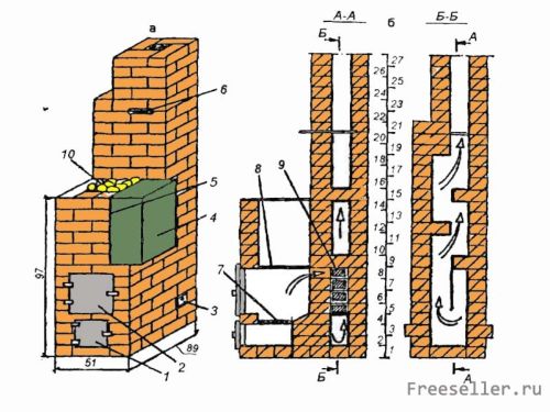 Кирпичная печь каменка с верхним баком для воды