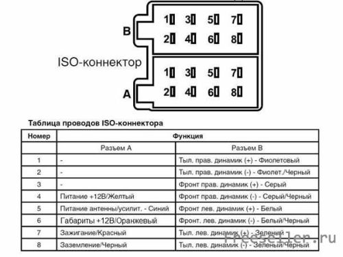 Подсветка дверных ручек Лада Гранта своими руками - схема