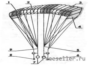 Конструкция простейшего параплана