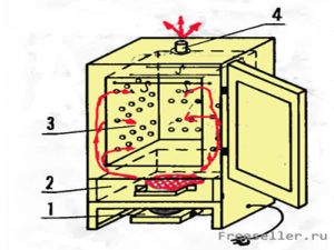 Коптильня из холодильника