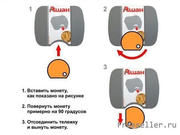 Монета обманка для тележек Ашан и Леруа Мерлен