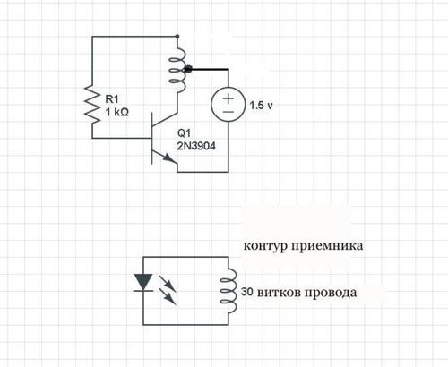 Практическое применение индукции