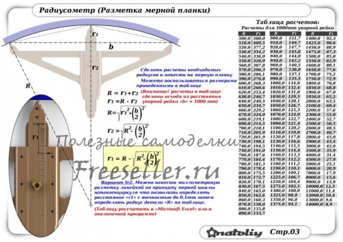 Радиусометр своими руками