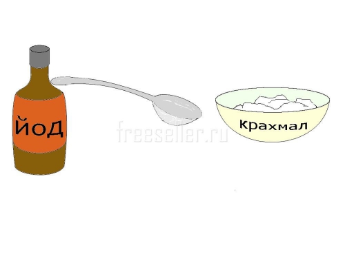 Показываем фокус - Чернила из ложки