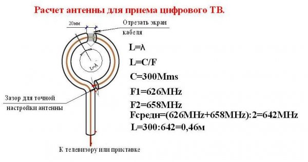 Простейшая антенна для цифрового ТВ с возможностью более точной настройки